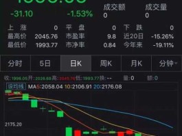 10月26号股市预测（10月26日股票）