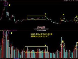 在股市里什么是诱多（股票诱多怎么操作）