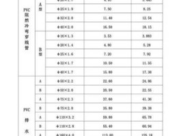pvc报价（PVC价格以及行情？）
