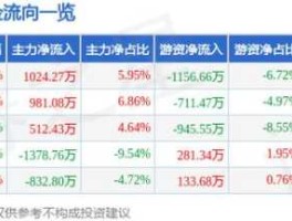 荣盛发展股票（荣盛发展股票为什么跌的这么惨是不是公司要破产了？）