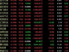 股市春晚名单（春晚股票）