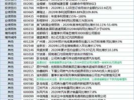 600841上柴股份 油气装备概念股有哪些油气装备概念上市公司一览？