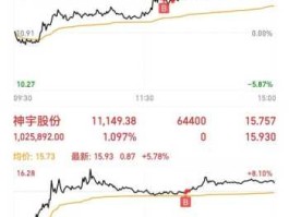 股市神宇股份（神宇股份有什么利好）