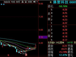 佛塑科技股票牛叉诊股（佛塑科技股吧）