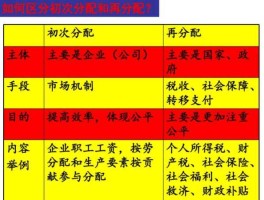 国民收入再分配（国家税收为什么既属于初次分配也属于再分配啊能给我具体讲一下吗谢谢？）