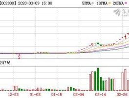 600970股票 北京的新基建股票有哪些？