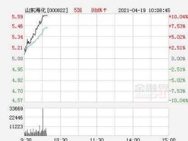 山东海化股票（化工龙头股票有哪些？）