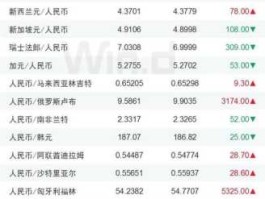 100澳元兑换美元多少钱(100澳元兑换美元多少钱人民币)