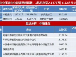 中粮生化股吧（中粮生物科技股份有限公司怎么样？）