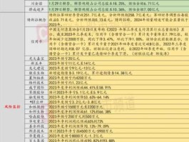 益民集团，益民集团股价跌破多少价格才能退市？