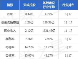 天成控股？东北所有上市公司名单？