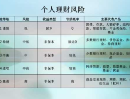 个人投资（10种最直接的个人投资理财方式？）