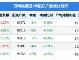 万向钱潮（万向钱潮股票最高多少？）