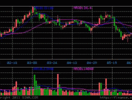 百利电气（百利电气为什么涨不上去？）