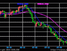 人民币兑换加币汇率走势，人民币兑加元的汇率是多少？