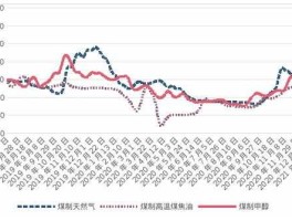 焦炭新价格？化工焦炭的历史价格何处找？