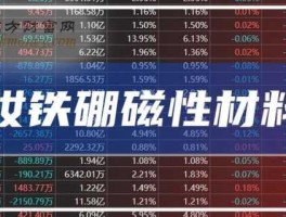 鼎立股份？磁性材料股票有哪些？