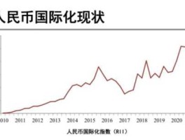 人民币国际化利好哪些板块(人民币国际化最受益的龙头股)