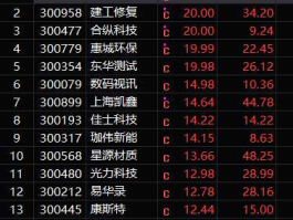 000717股票，世界十大钢铁集团股票代码？