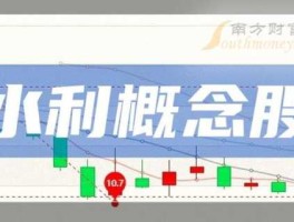 002586，抗洪概念一览，防汛受益股有哪些？