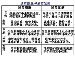 现金，通货或现金是指？