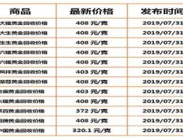 黄金回收最新价格（临沂黄金回收最新价格）