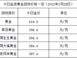 2023年黄金价格会暴跌吗(2023金价还会跌到300一克吗)