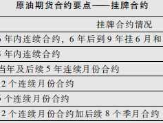 原油交易？原油的交易时间是什么时候？