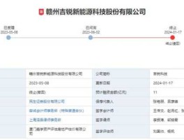 002036股票（赣州吉锐新能源科技有限公司上市？）