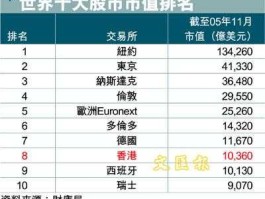 世界股市风云人物（世界股市风云人物排名）