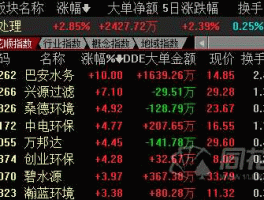 300266股票（水污染防治概念股有哪些股票？）