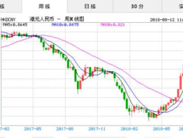 今天人民币汇率索尔(今日人民币汇率实时行情)