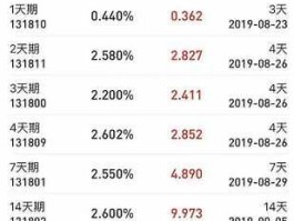 股市资金借出（股市借入是什么意思）