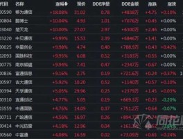 通信板块（A股通信设备板块有哪些股票？）