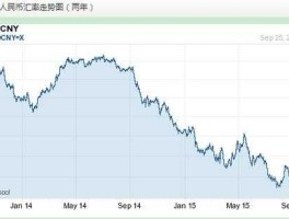 2023澳币走势(澳币未来走势图)