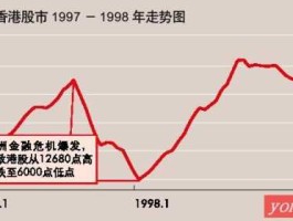 股市温度图（股市市场温度指数）