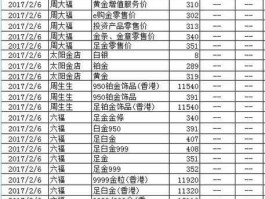999黄金价格(4个9999黄金价格)
