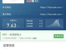 fvp外汇平台（fvp外汇平台重启）