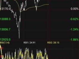 股市英语gainer（股市英语怎么说）