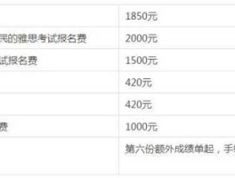 雅思学费大概多少钱（雅思培训班价格一般多少）