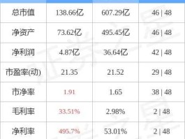 华鑫买入的股票后市怎样（华鑫股份为什么不涨）