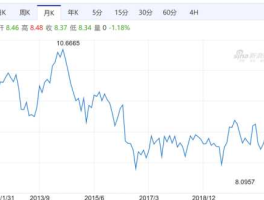 英镑走势分析最新消息（英镑走势分析最新消息分析）