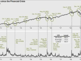 影响美国股市（美国股市对国内股市的影响）