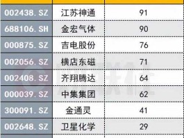 002438江苏神通，华龙一号是哪家上市公司生产的？