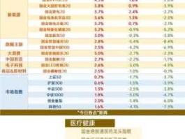 002372股票 深证成指成分股有哪些？