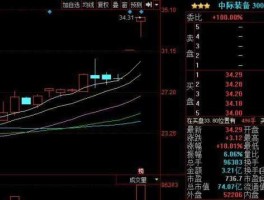 300308，创业板300308中际装备？