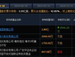 有研新材？600206股票长江存储？