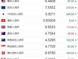 智利比索对人民币汇率（智利比索对人民币汇率美元对人民币汇率）