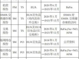 e牛期货是什么(eua期货)