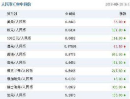 hk 与人民币的转换(hkd与人民币汇率 换算)